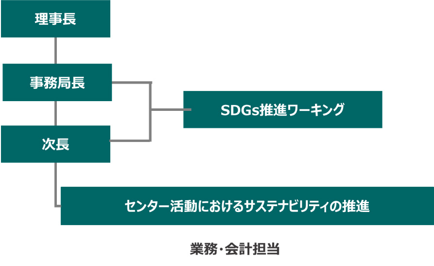 四條畷市シルバー人材センター サステナビリティ推進体制