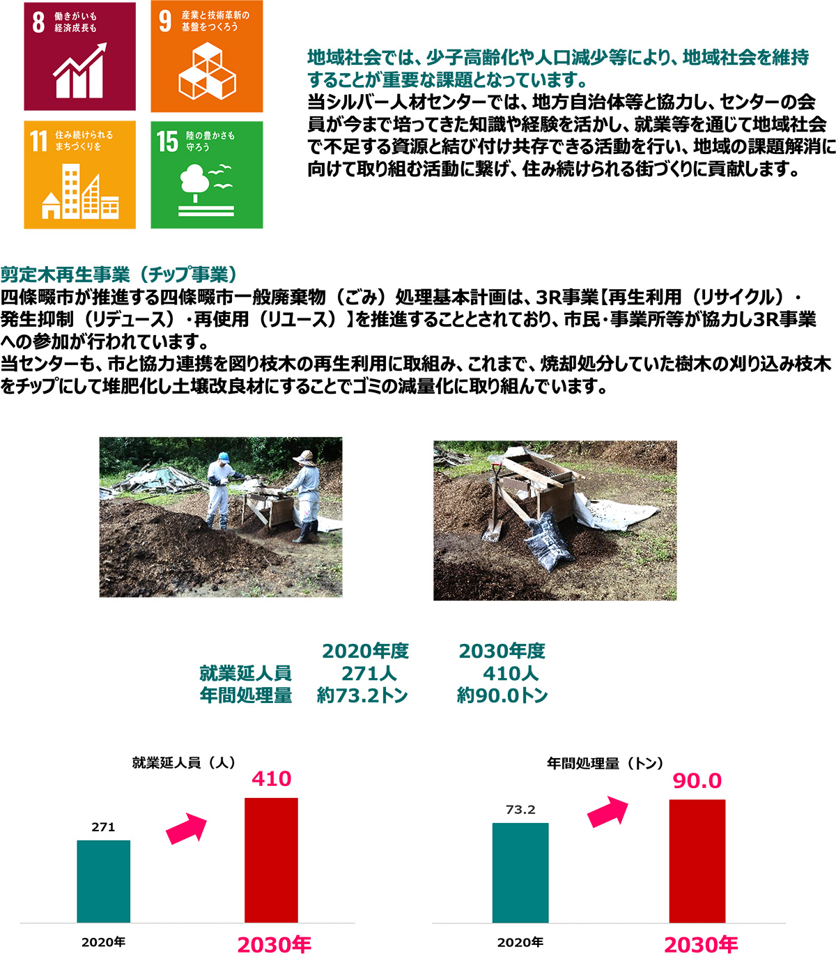 四條畷市シルバー人材センター SDGsへの貢献
